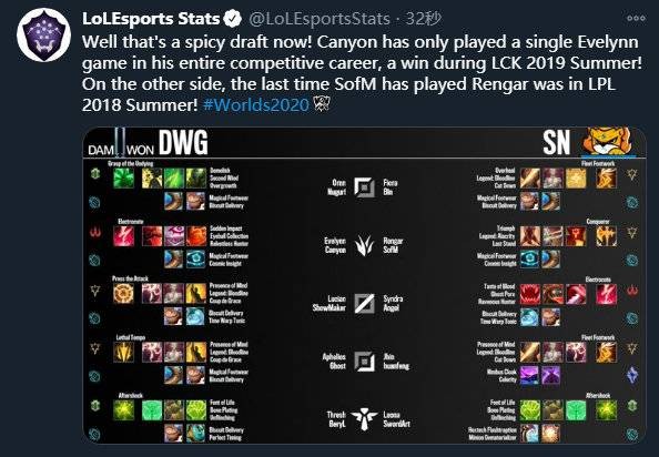 赛季位居前 赛季位居前